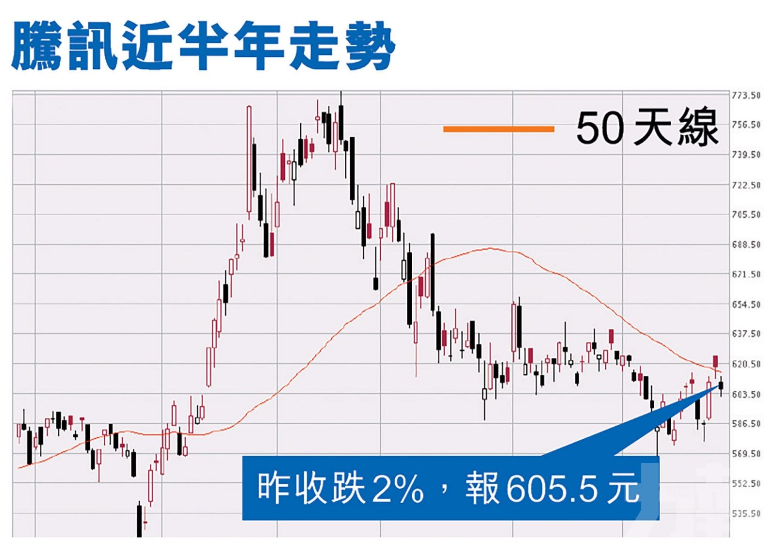 專家：配合當局要求 監管風險較少