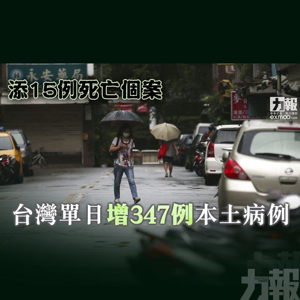 台灣單日增347例本土病例