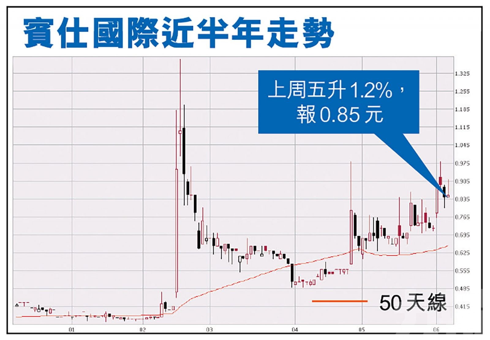 分析料有助提振市場氣氛