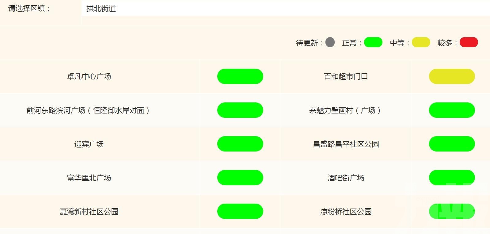 採樣點人流量查詢網頁幫到你