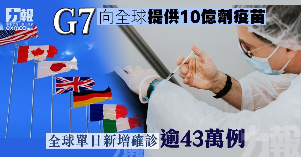 全球單日新增確診逾43萬例