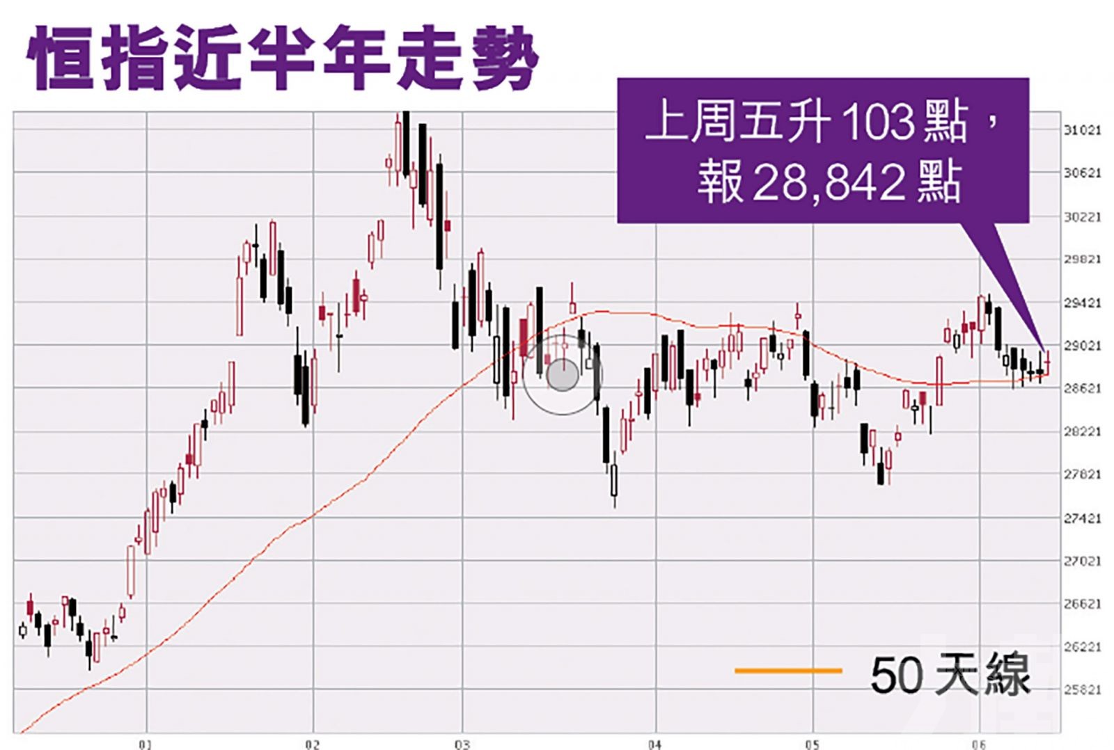 分析料港股維持悶局