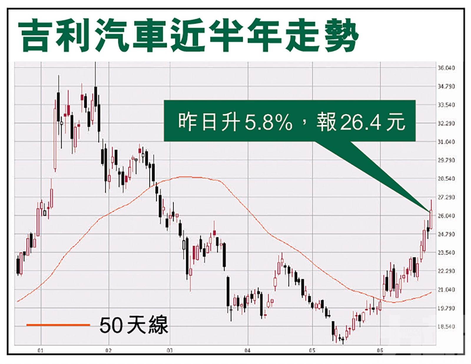 分析：可考慮增持「再睇高啲」