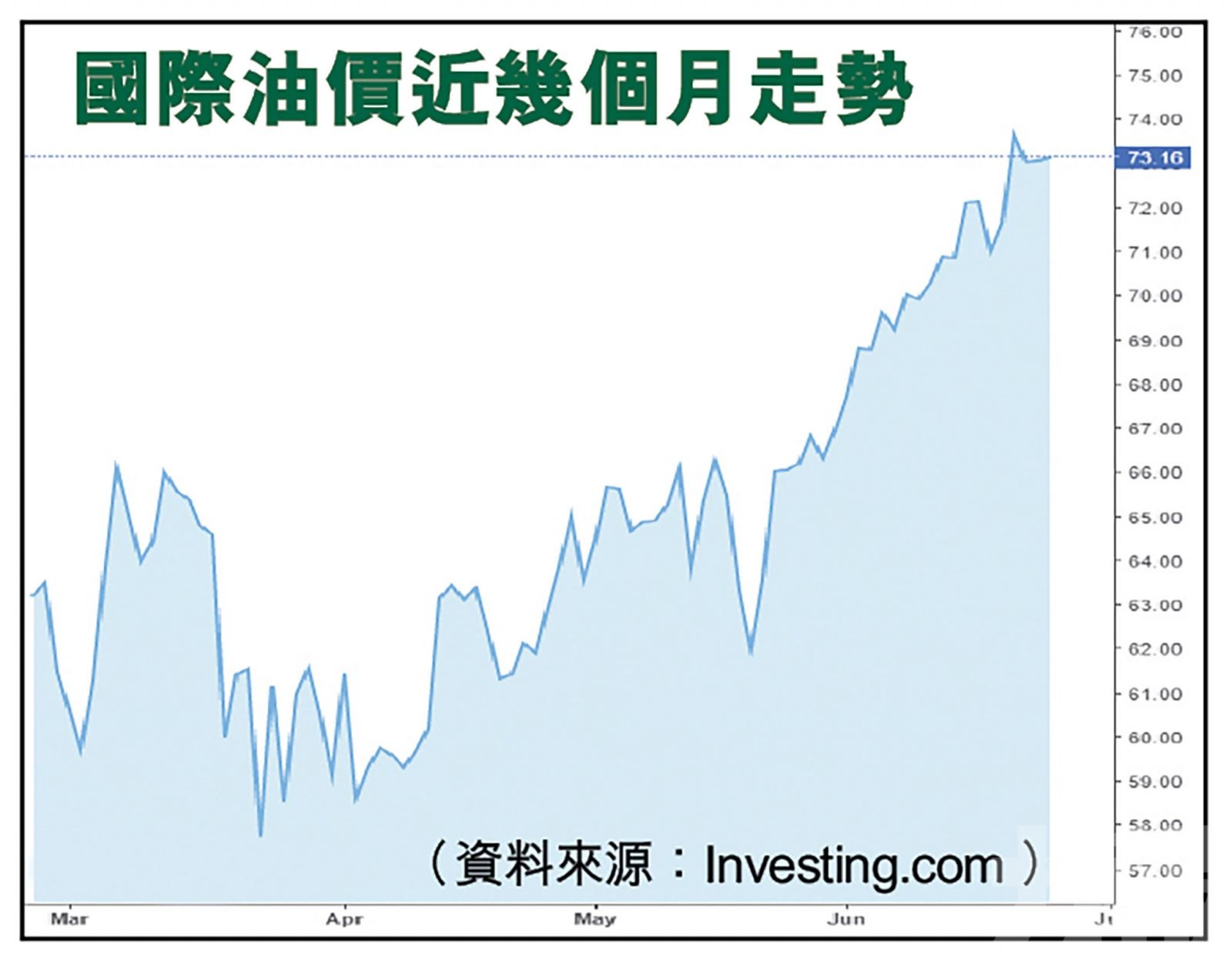 分析看好油價明年挑戰100美元水平