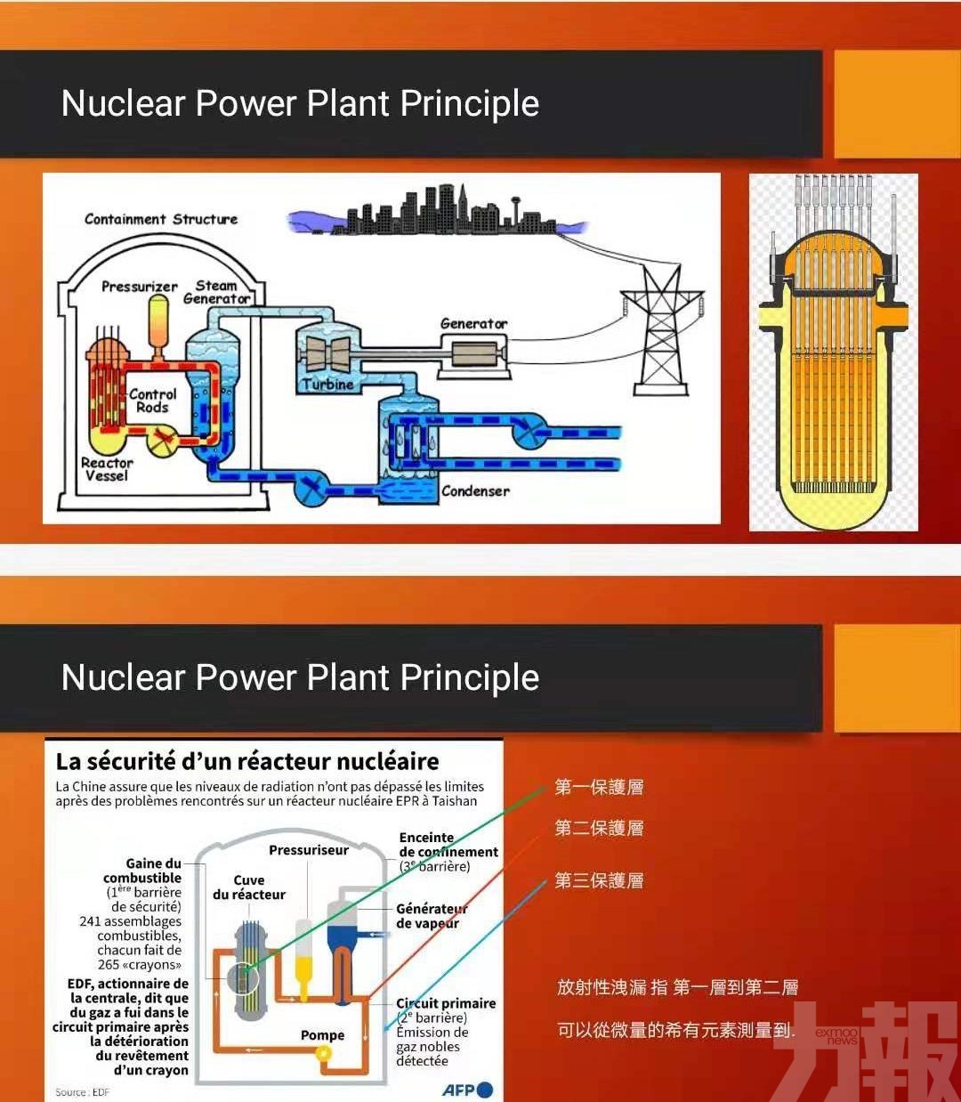 ​ 探討核能及新能源問題