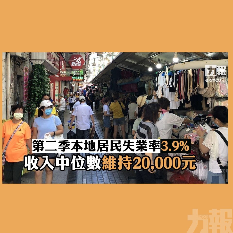 收入中位數維持20,000元