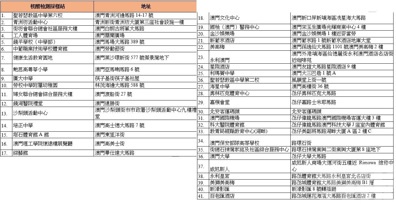 明日上午9時起啟動全民核酸檢測