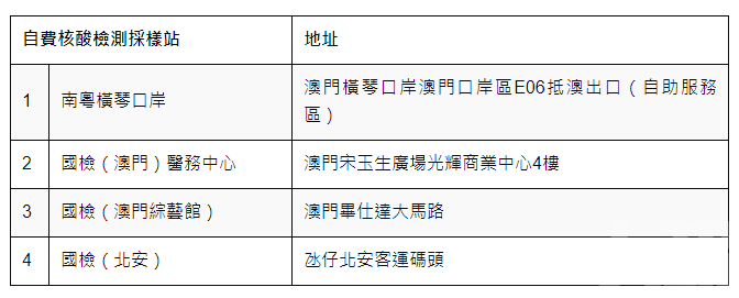 應變中心：有需要市民可付費加快檢測