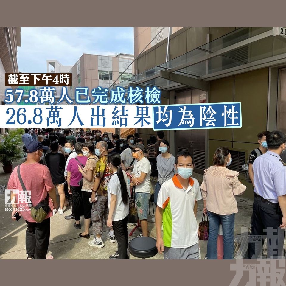 26.8萬人出結果均為陰性