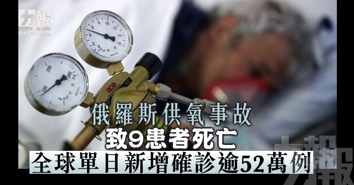 全球單日新增確診逾52萬例