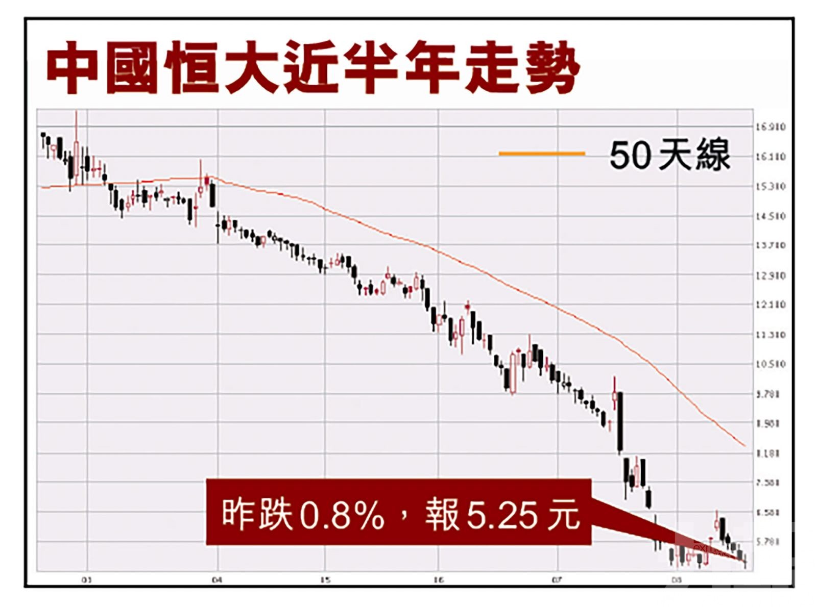 彭博：恒大非海航 可能更糟糕