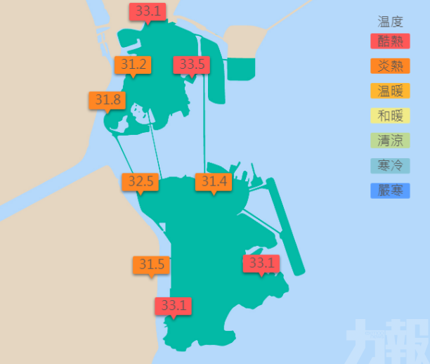 外港碼頭錄得最高溫33.5度