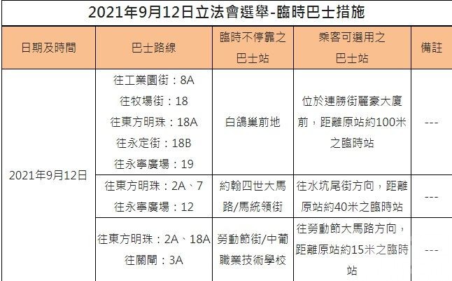 澳巴9條巴士線作臨時調整