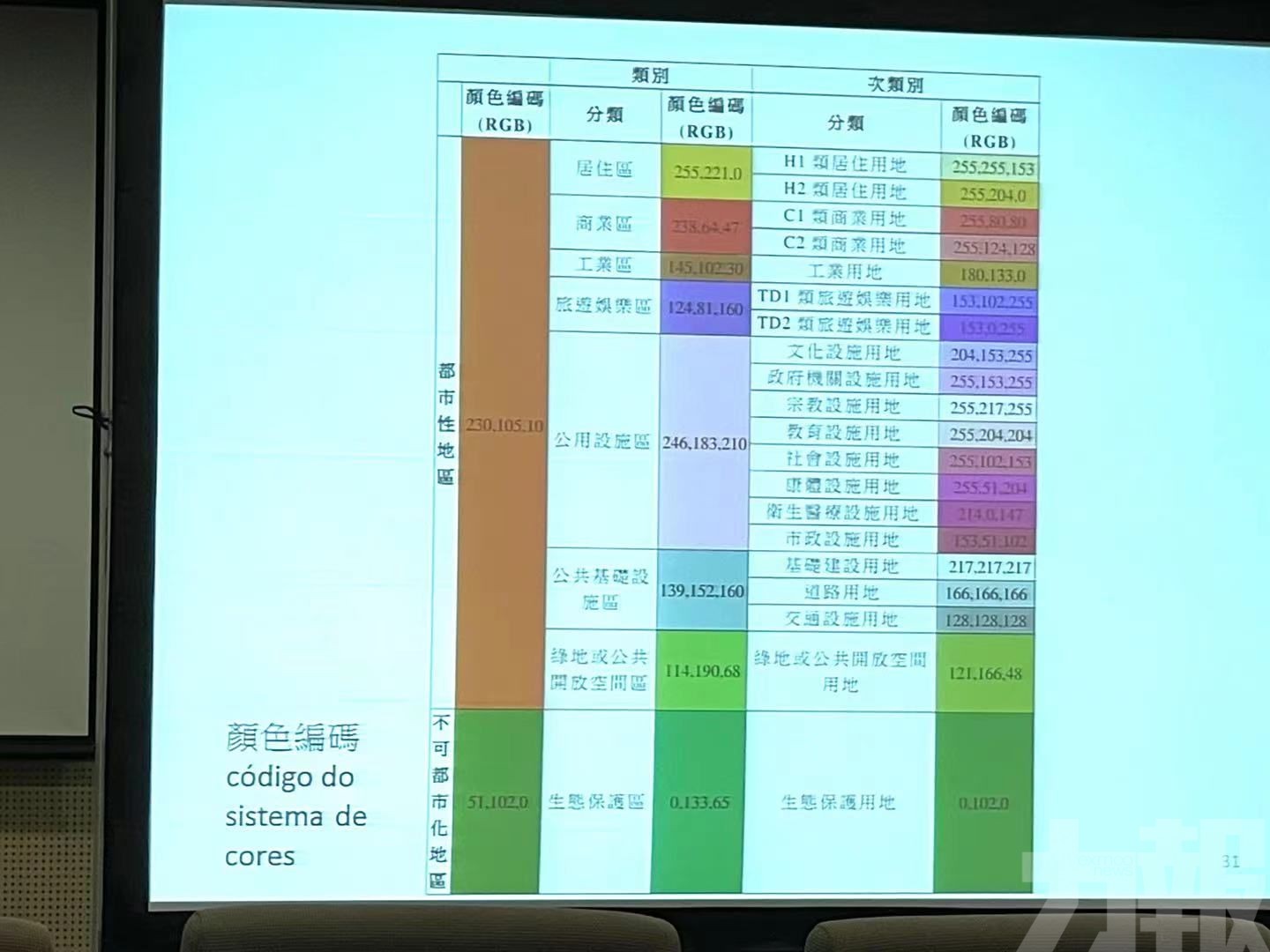 居住區將細分獨立別墅居住用地