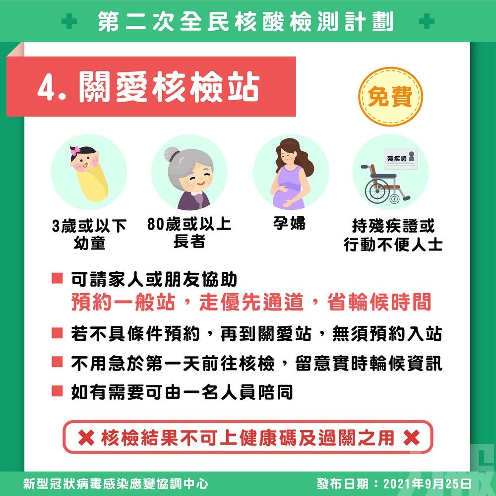 上午10時開始預約 52個核檢站24小時運作