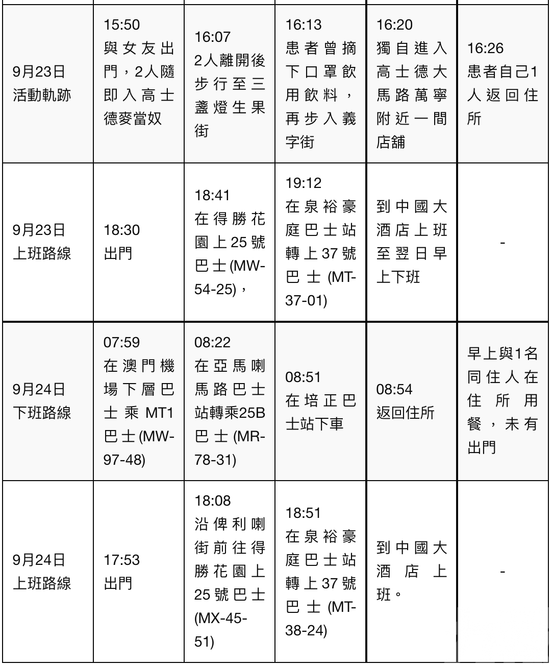 當局籲有交集者盡快通報