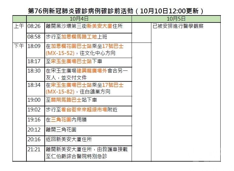 患者曾於放工時間乘車到皇朝區