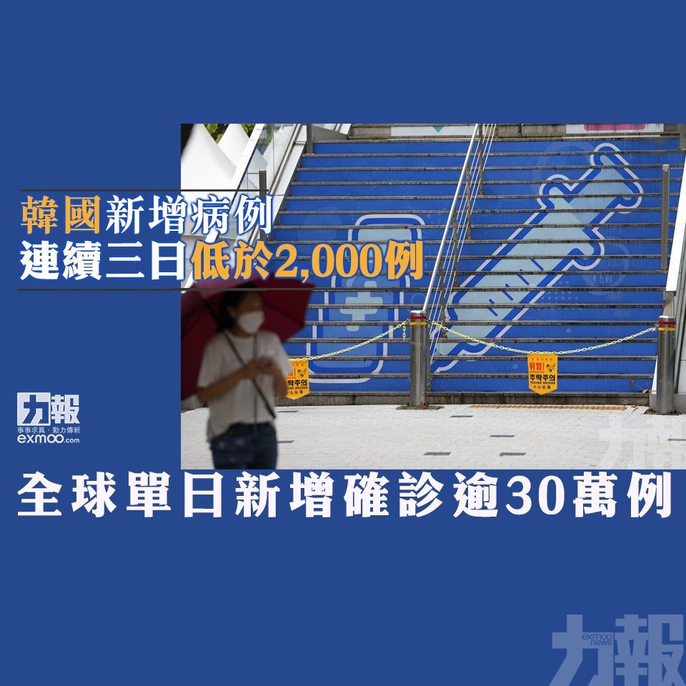 全球單日新增確診逾30萬例