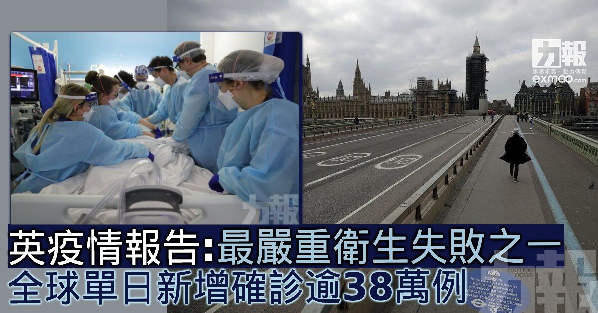 全球單日新增確診逾38萬例