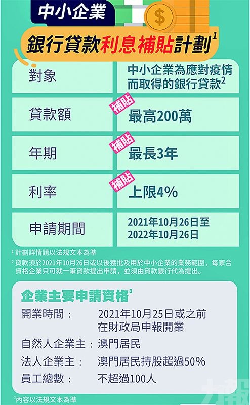 放寬援助申請及延長調整還款