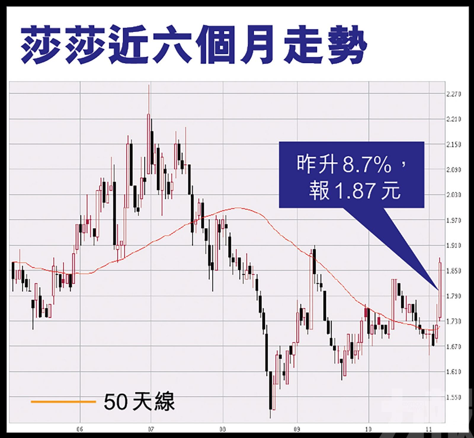 香港零售股炒起  分析：高端消費看俏