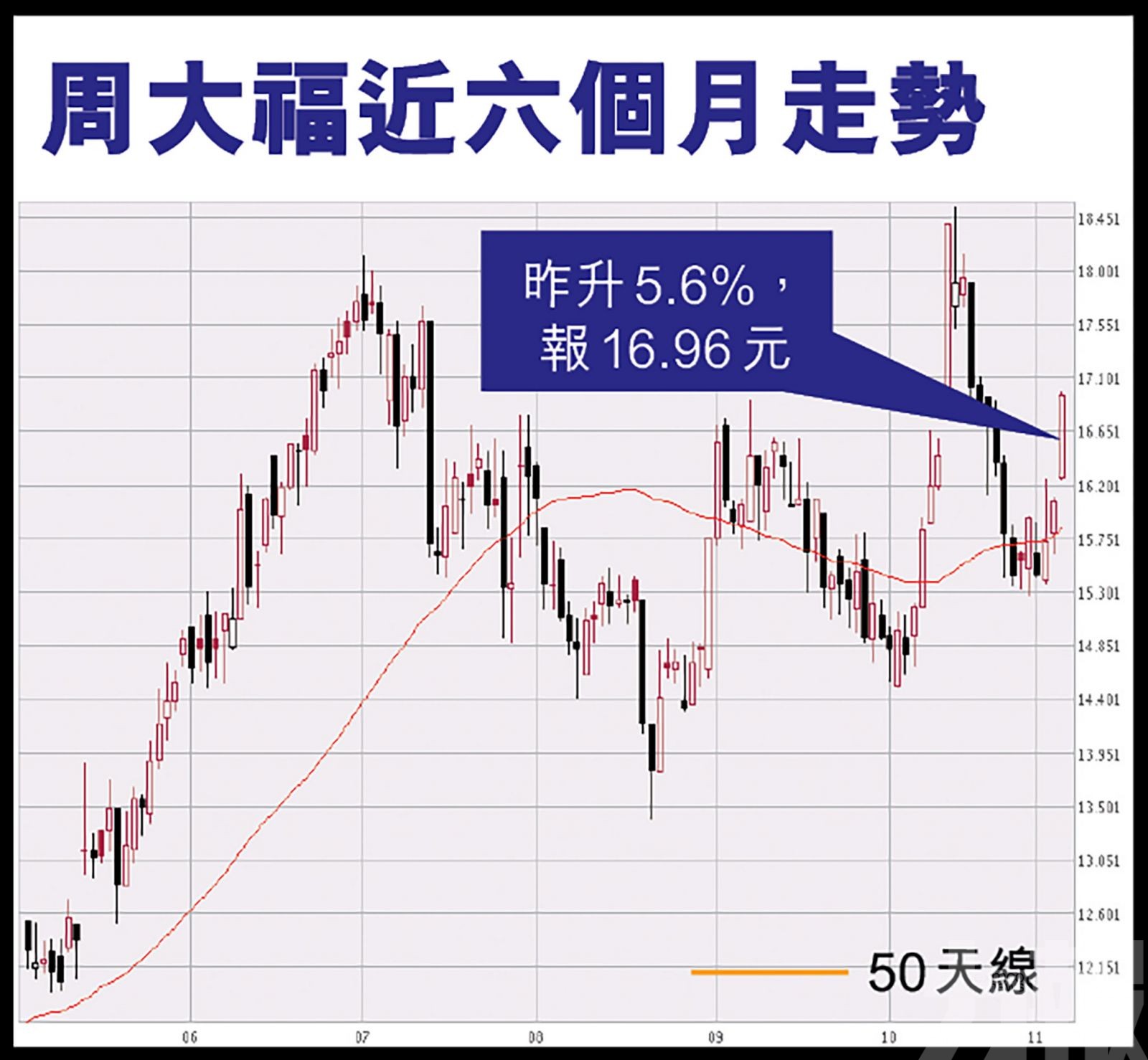 香港零售股炒起  分析：高端消費看俏