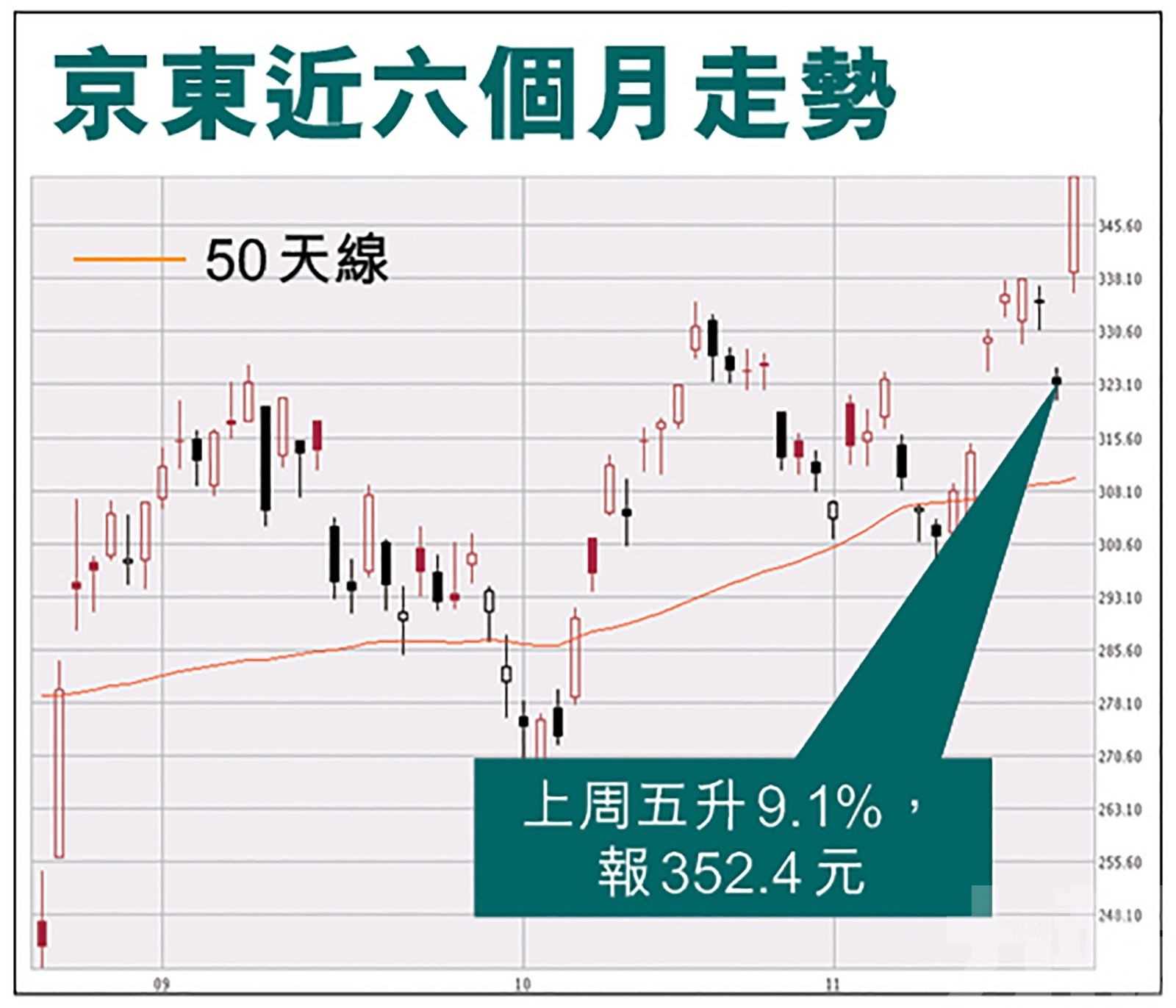 惟內地再罰科網企業 小心「染藍」魔咒