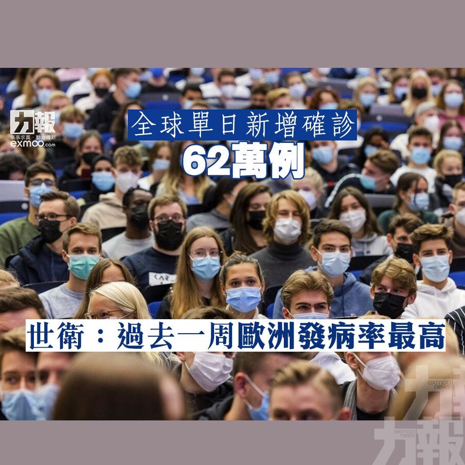 世衛：過去一周歐洲發病率最高