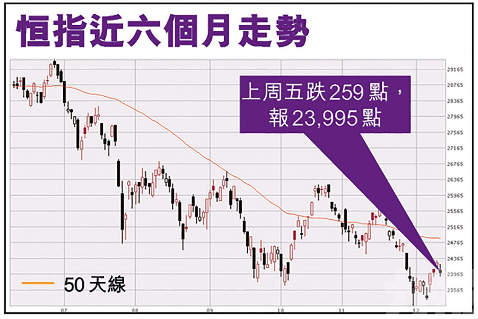 本周留意美聯儲議息及內地數據