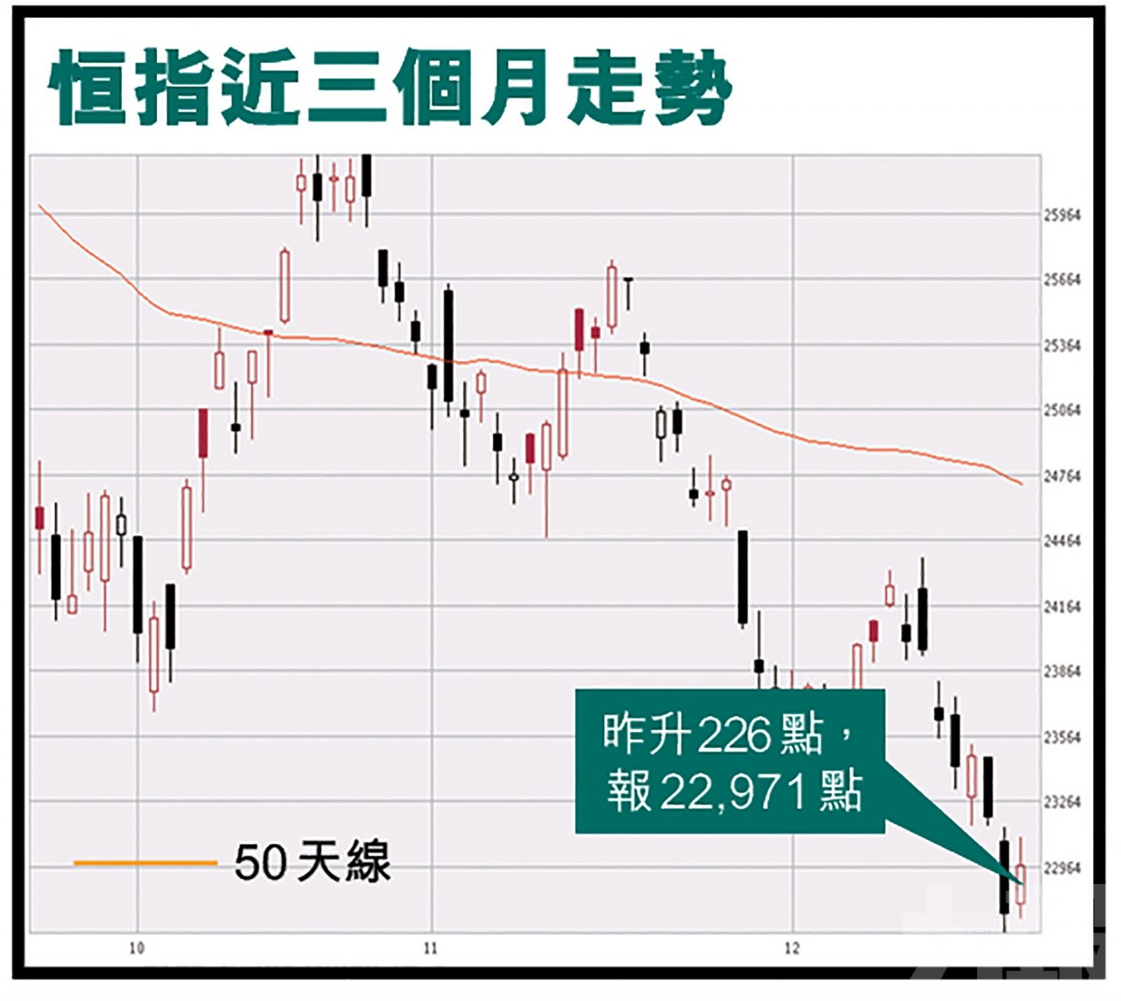 分析料下試兩萬一機會大