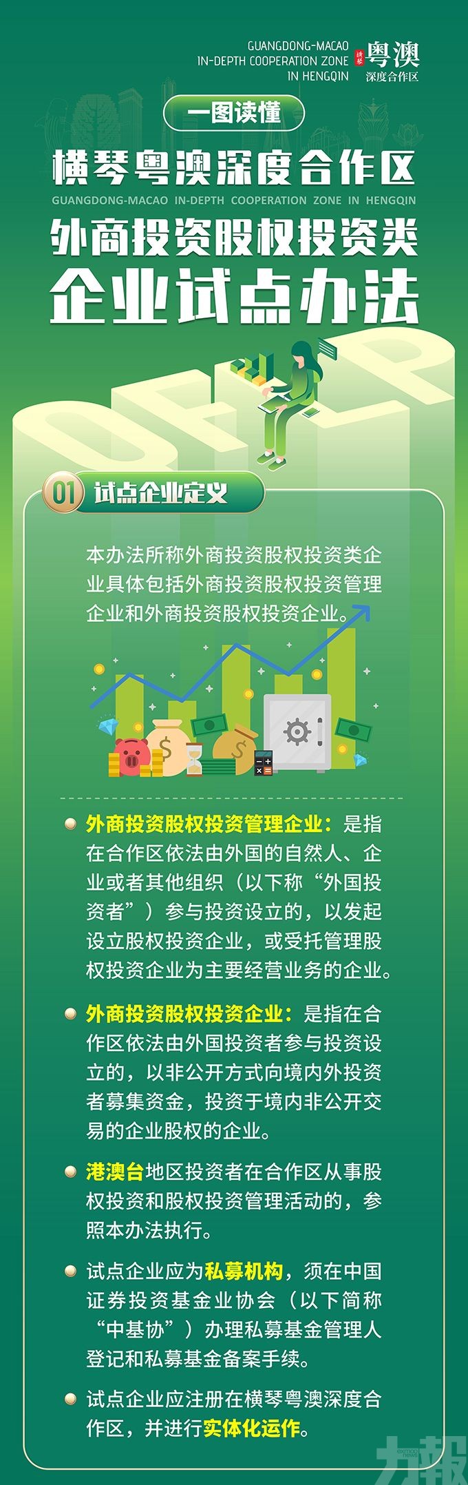 深合區出台首個金融專項政策