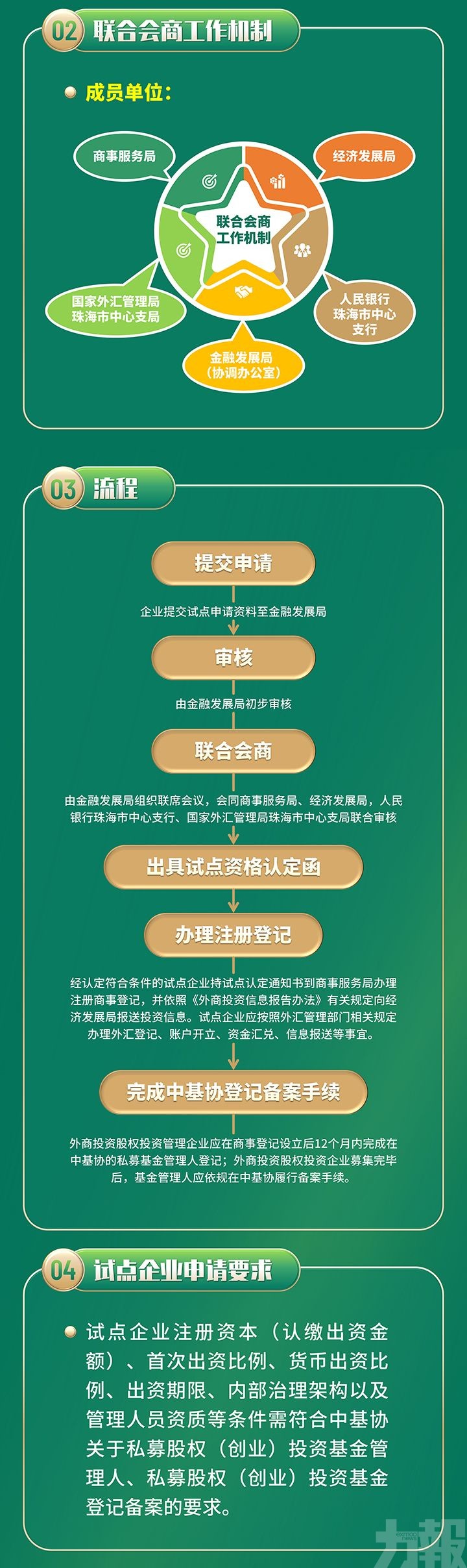 深合區出台首個金融專項政策