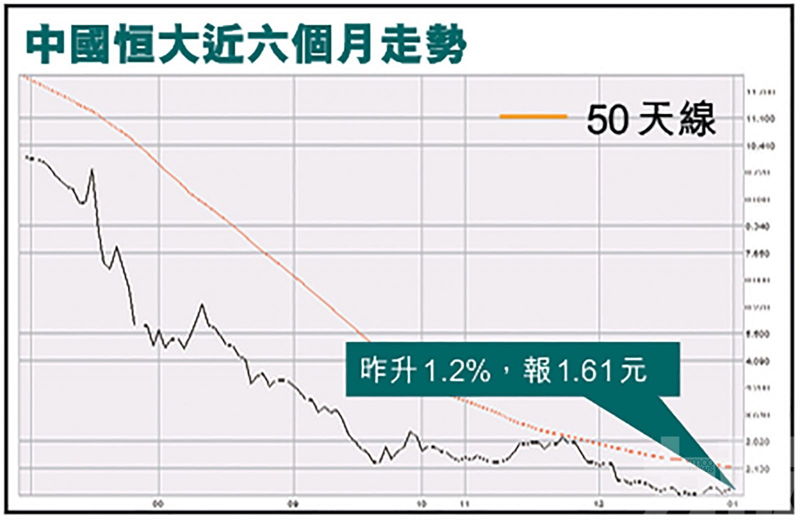 稱海花島僅涉39棟樓