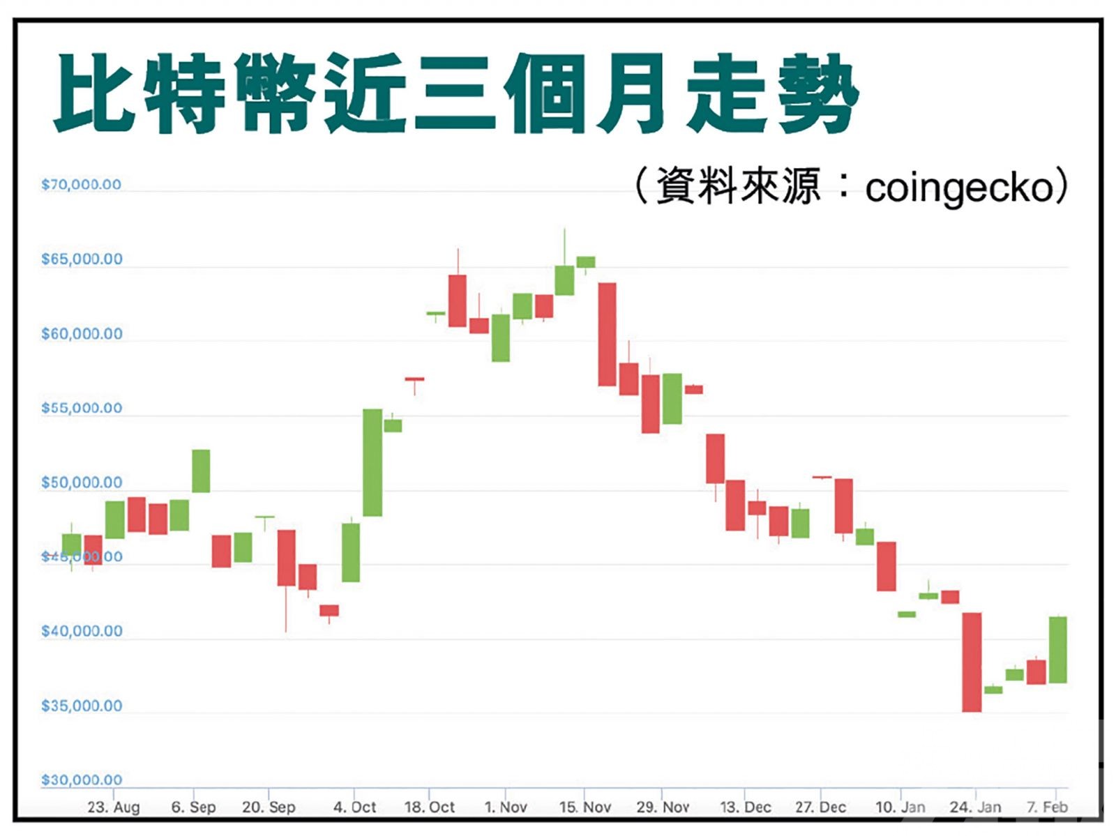 大行今年最「牛」睇125美元