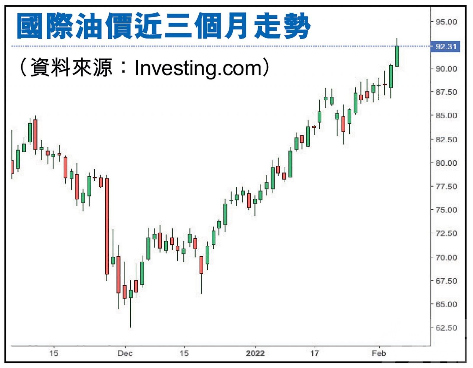 大行今年最「牛」睇125美元