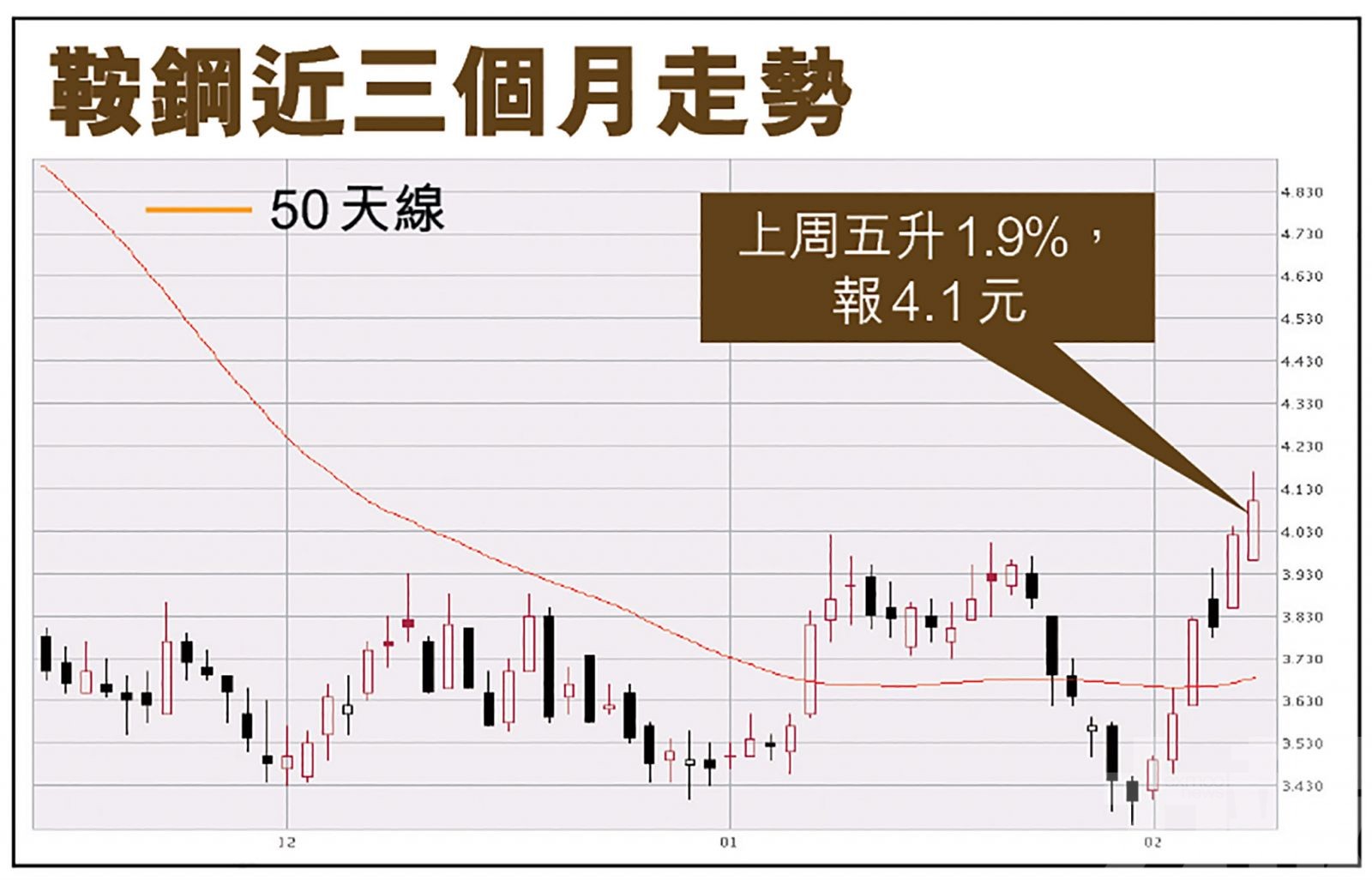 鞍鋼三因素取勝可視首選