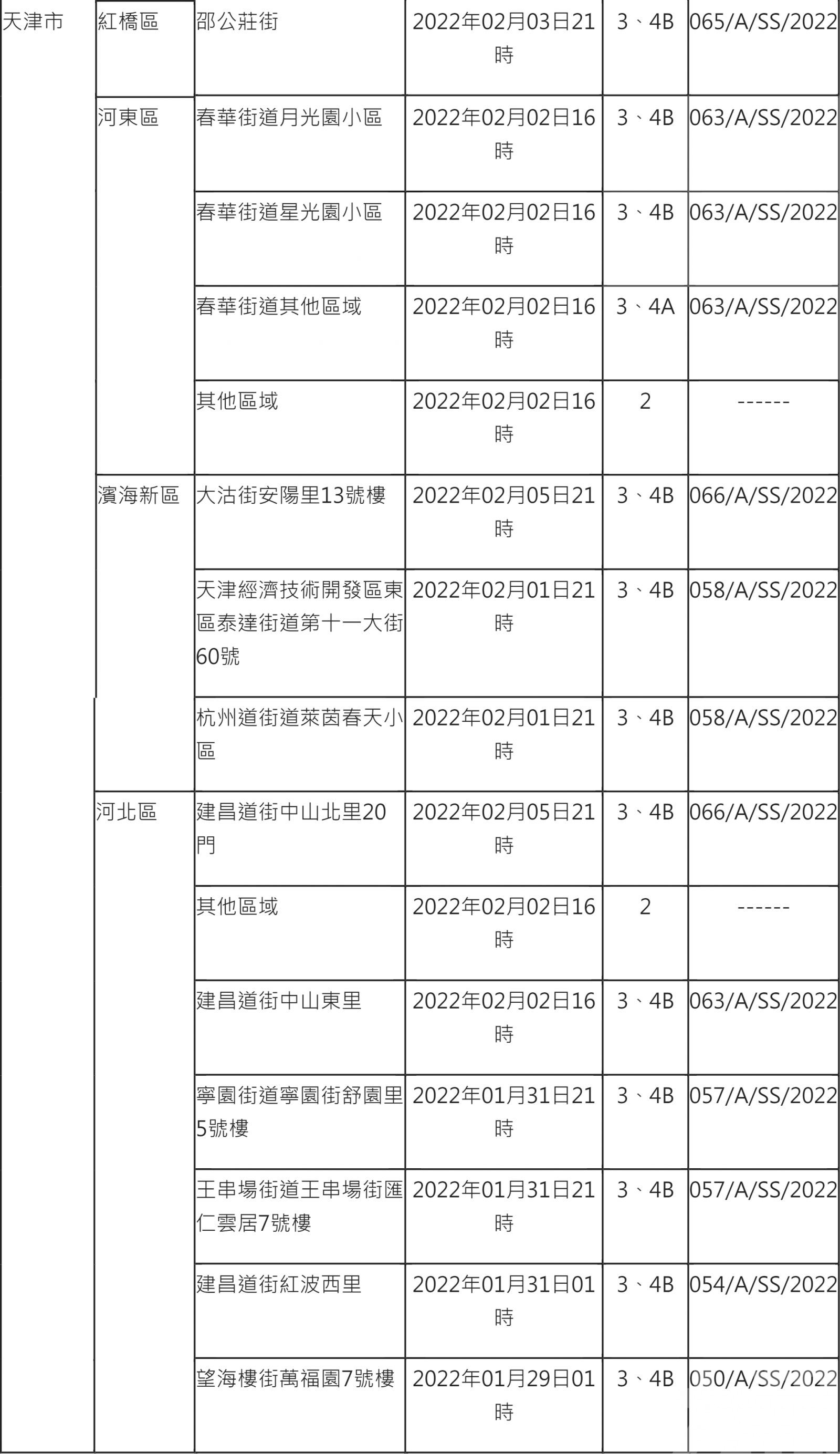 曾赴雲南指定區域者 入澳須醫觀