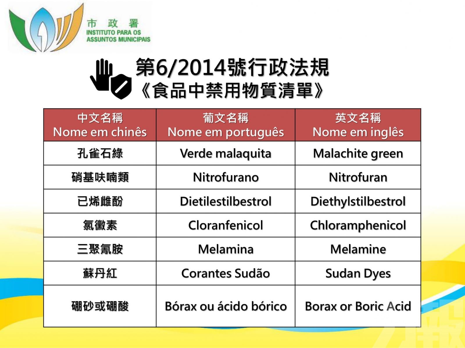 市政署勒令商戶停售並開卷宗