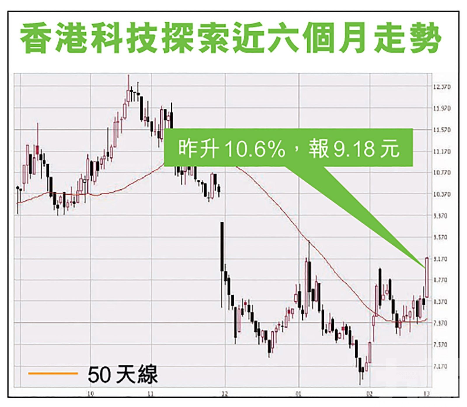 HKTVmall母企昨彈逾一成