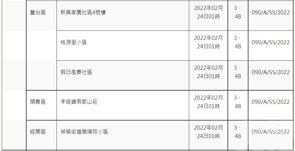 曾到青吉滬冀等指定區域人士 入境須醫觀