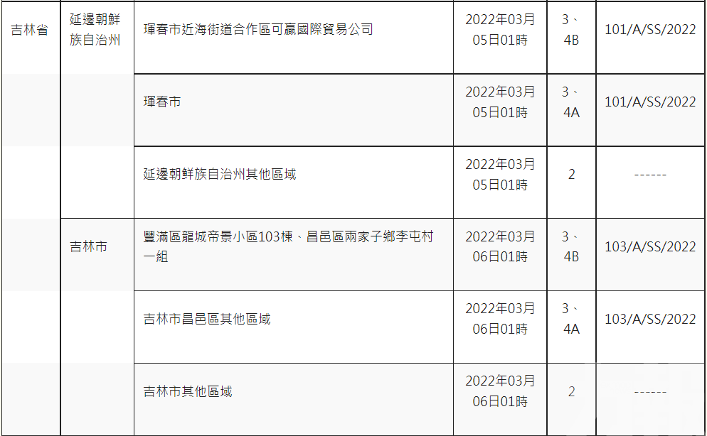 曾到青吉滬冀等指定區域人士 入境須醫觀