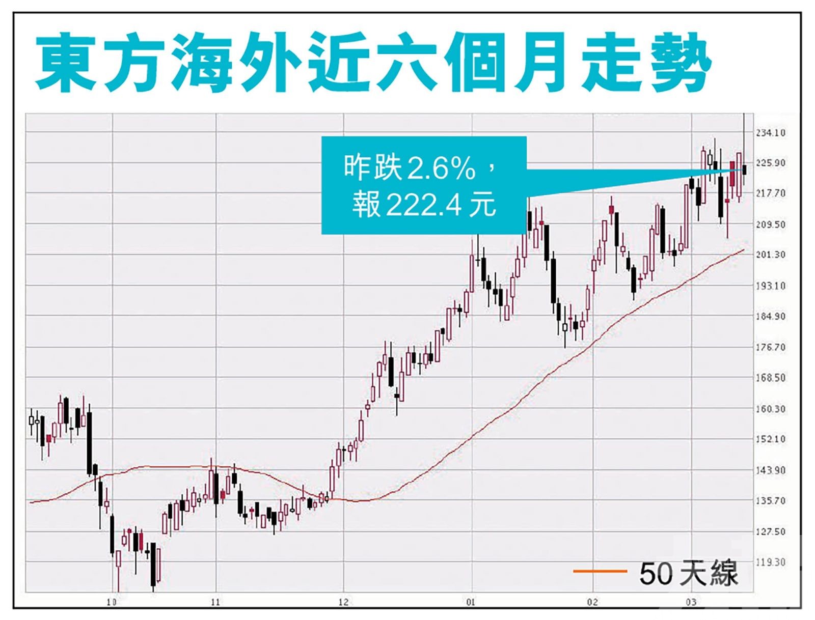 戰爭、疫情加風暴 東方海外值博