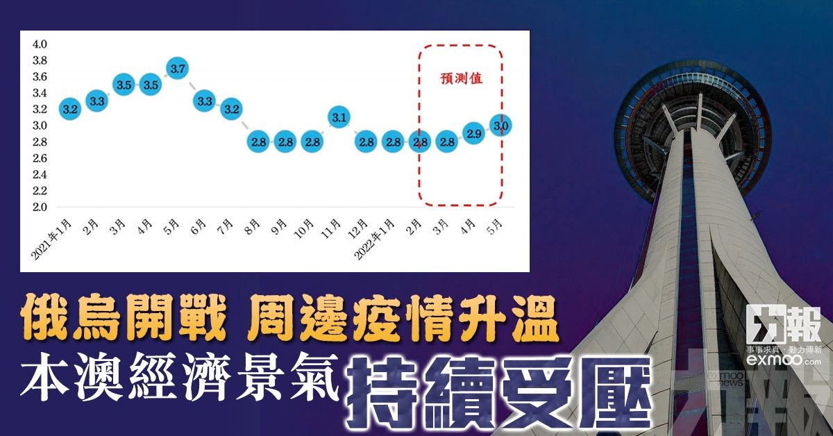 本澳經濟景氣持續受壓