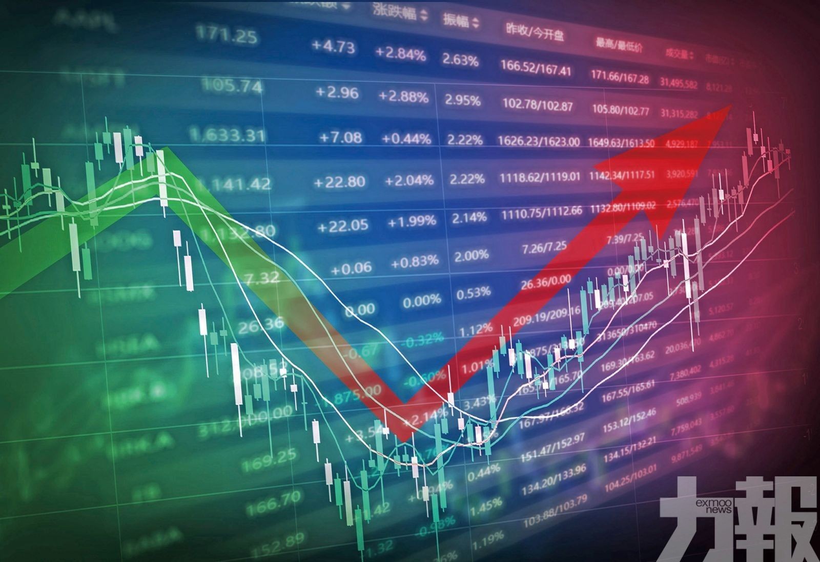 濠賭股集體拉升 新濠國際漲3.6%