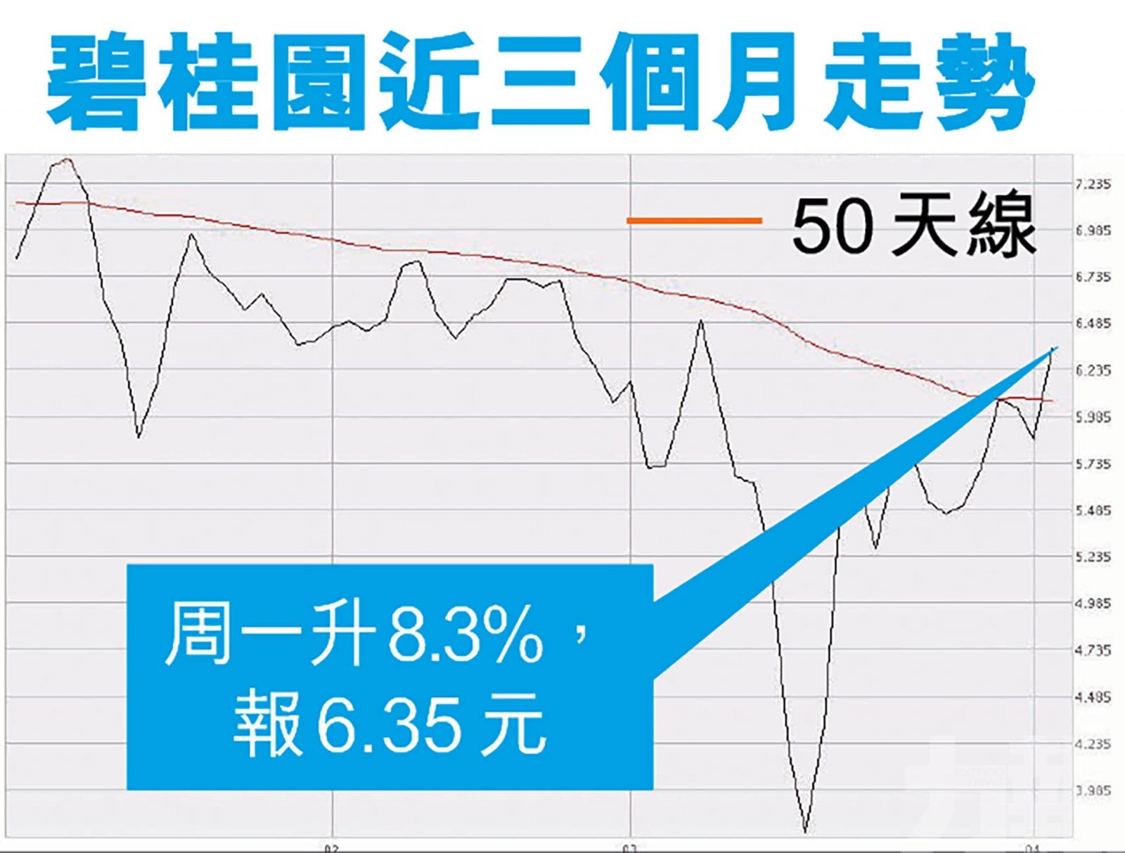 惠譽將碧桂園投資評級降為「負面」