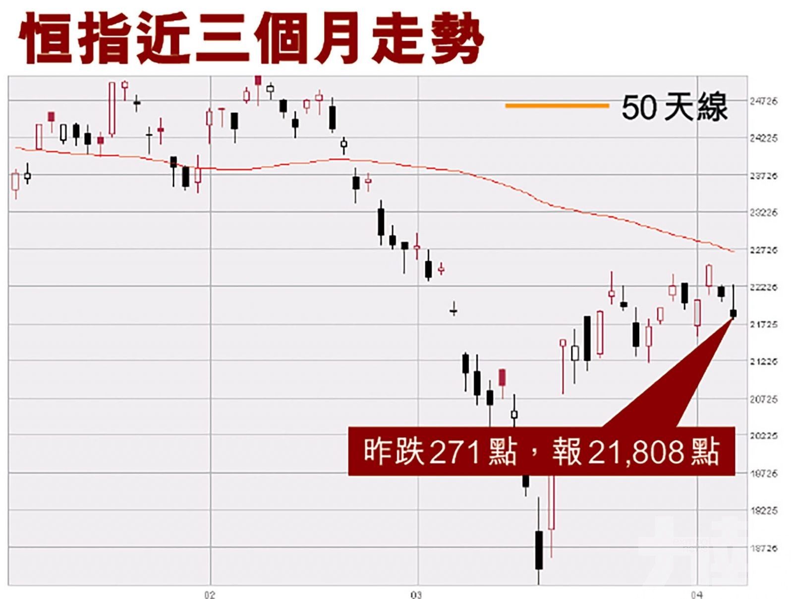 分析料短期波幅或達2,000點