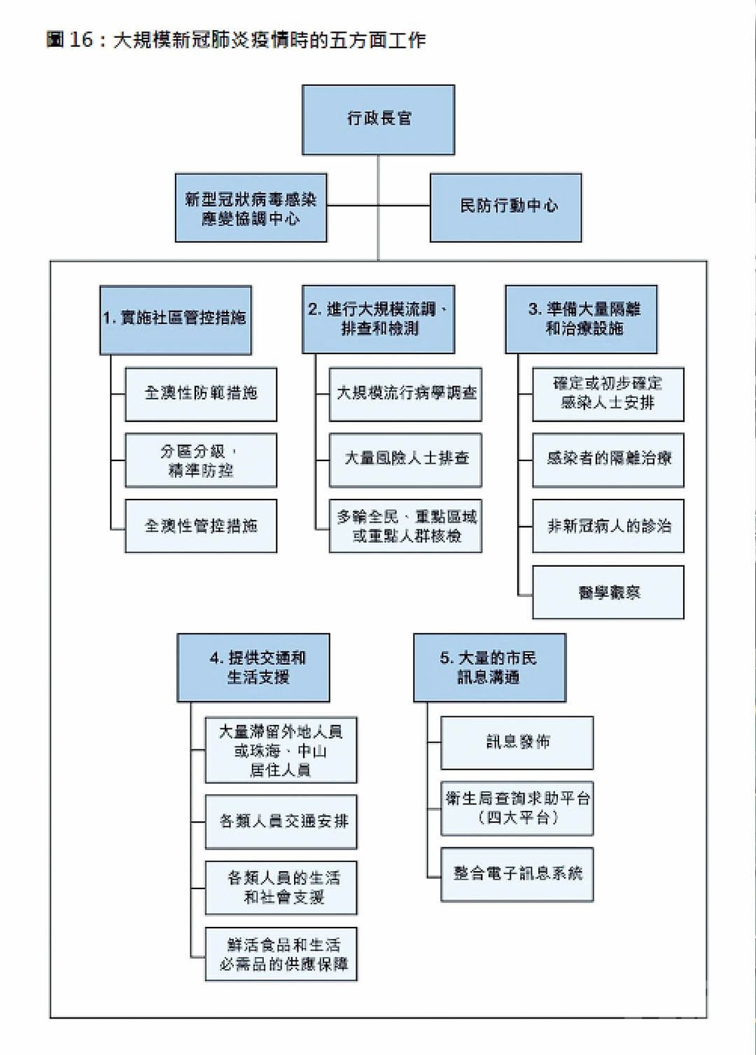 《應急處置預案》冀公眾提意見