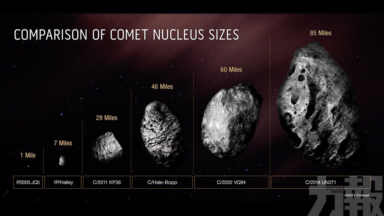 500萬億噸彗星正飛向地球