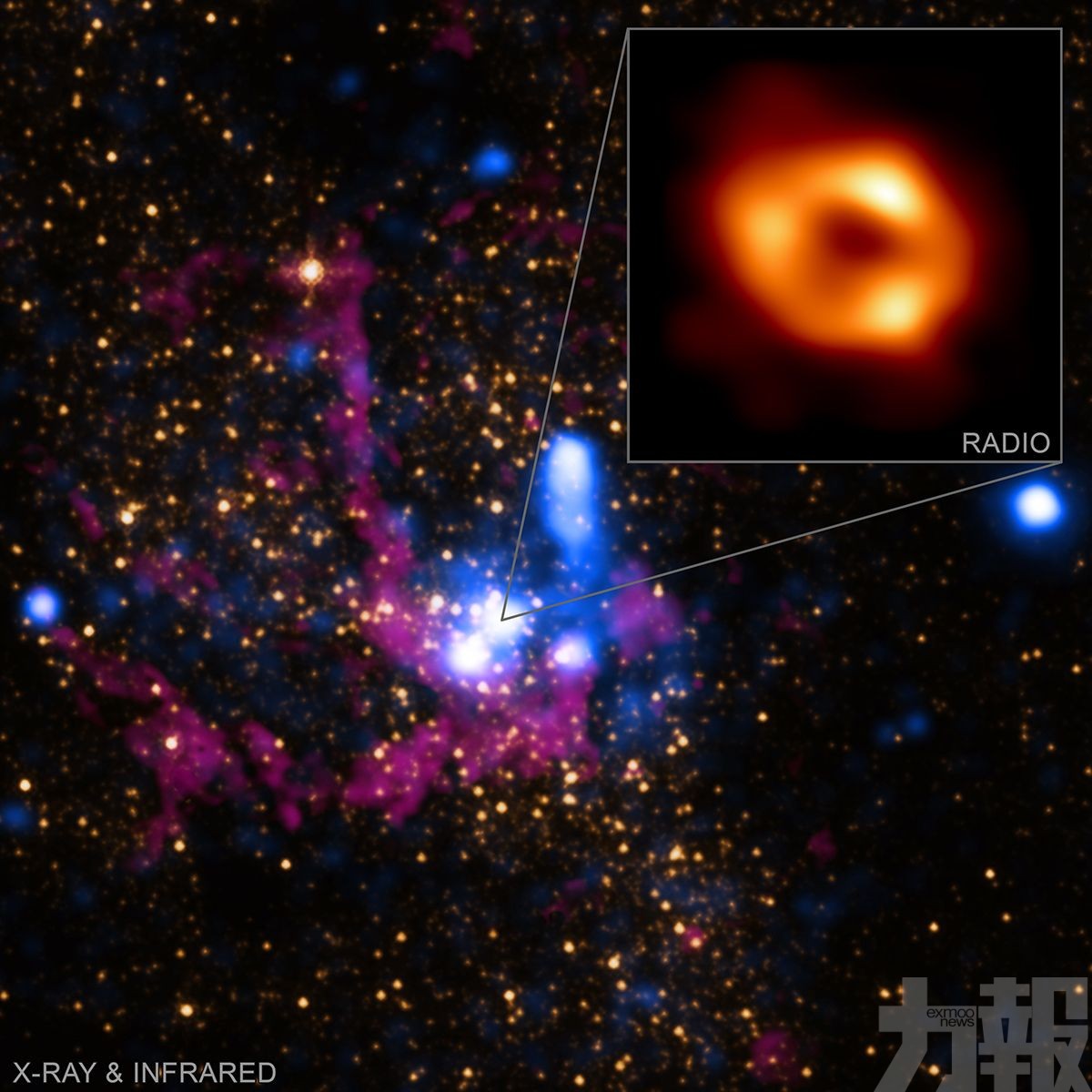 銀河系中心超大質量黑洞首張照片