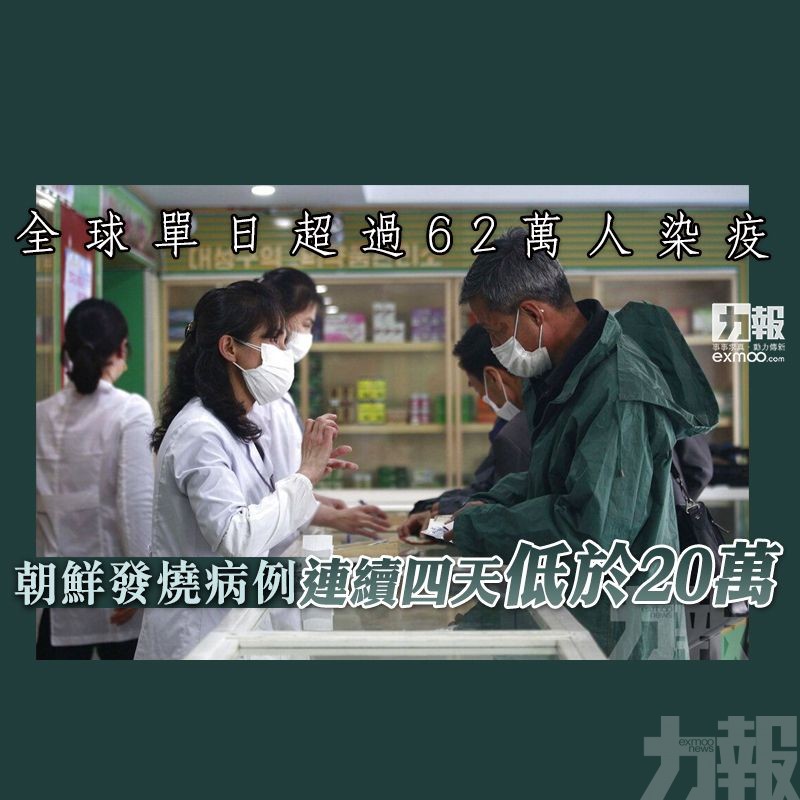 朝鮮發燒病例連續四天低於20萬